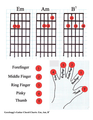 downloadable chord chart for Em, Am, and B7