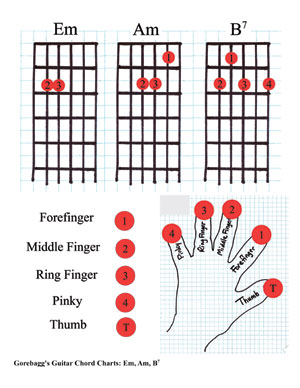 downloadable chord chart for Em, Am, and B7