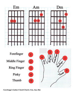 downloadable chord chart for Em, Am, and Dm